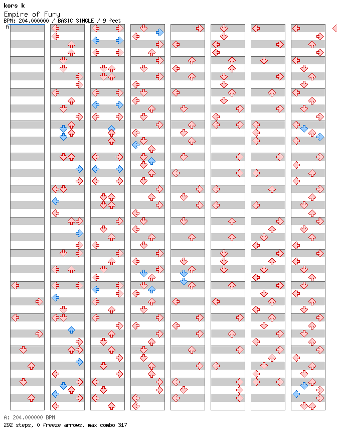 Empire of Fury / 4 / BASIC