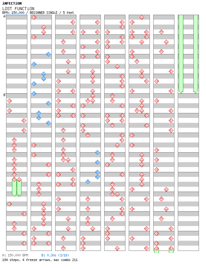 LOST FUNCTiON / 4 / BEGINNER