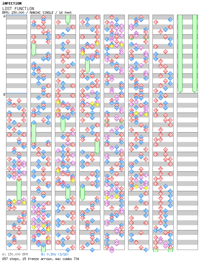 LOST FUNCTiON / 4 / MANIAC