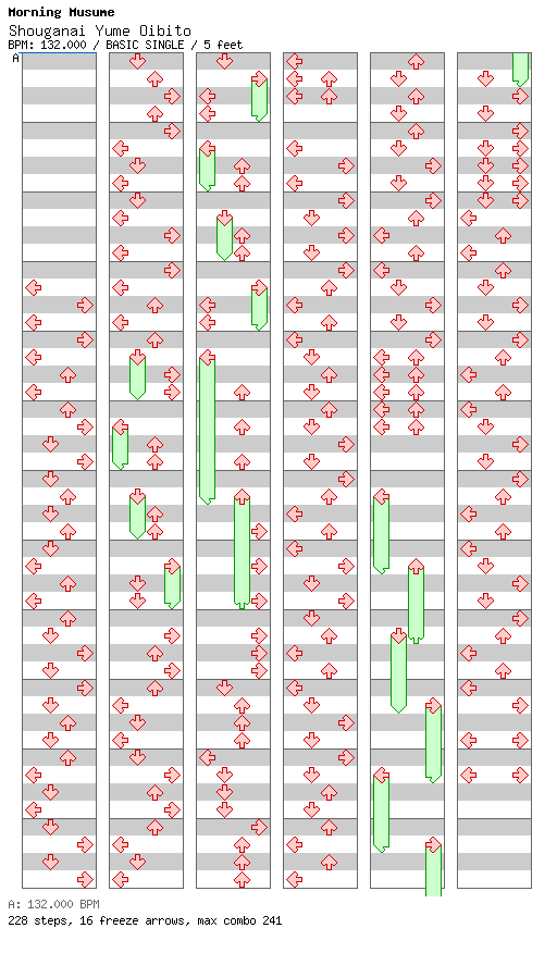 Shouganai Yume Oibito / 4 / BASIC