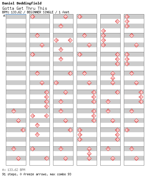 Gotta Get Thru This / 4 / BEGINNER
