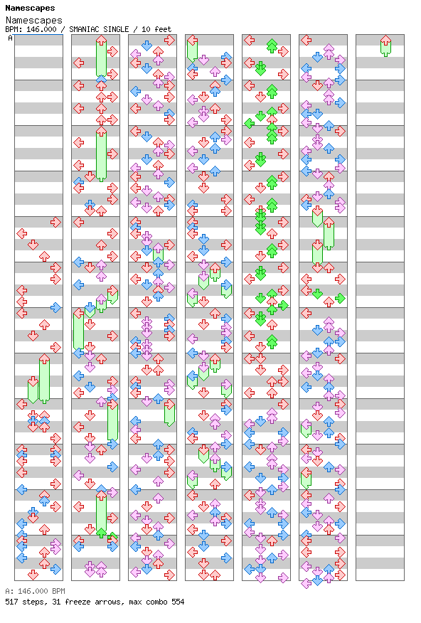 Namescapes / 4 / SMANIAC