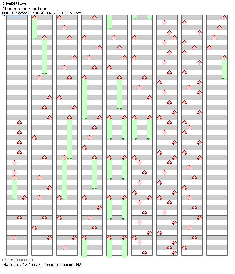 Chances are untrue / 4 / BEGINNER
