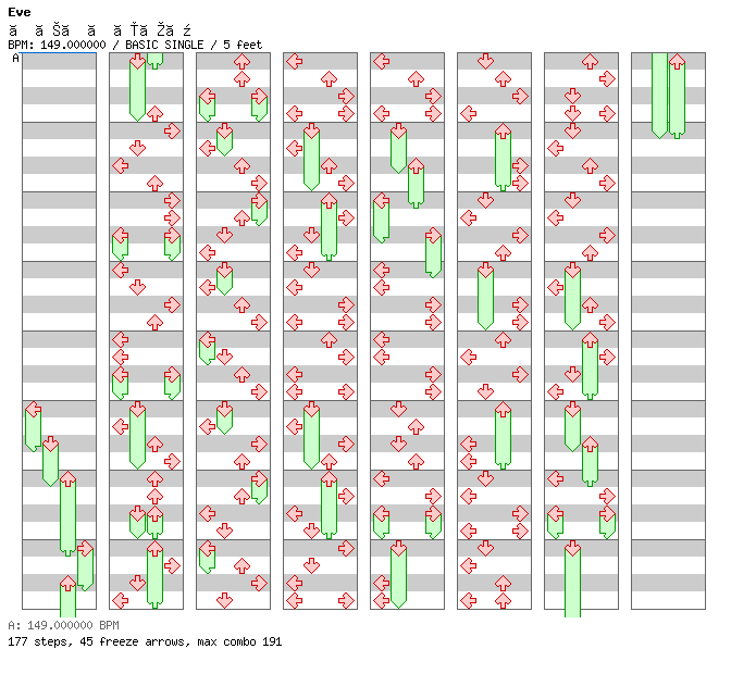 Dramaturgy / 4 / BASIC