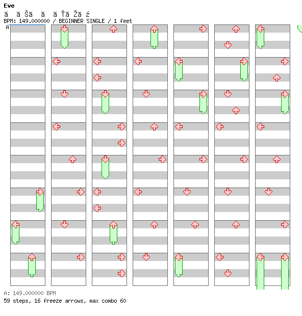 Dramaturgy / 4 / BEGINNER