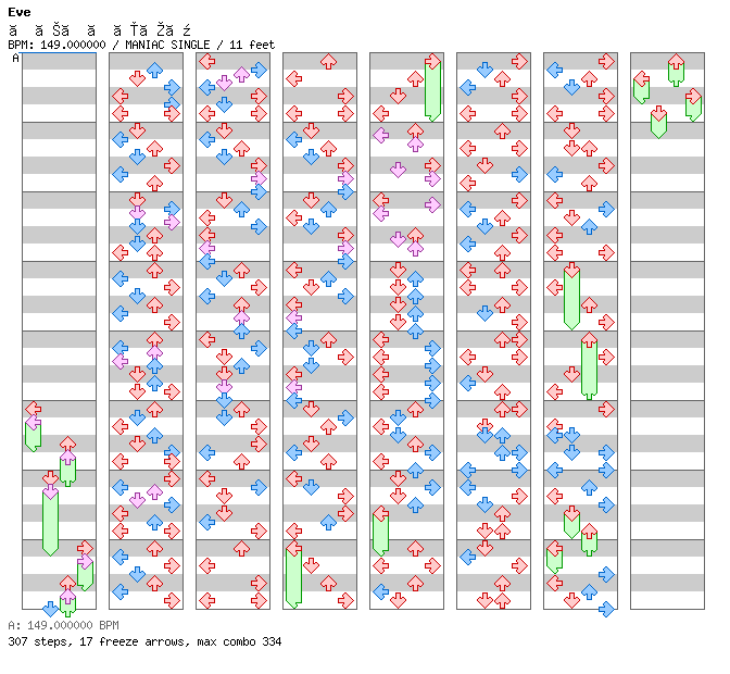 Dramaturgy / 4 / MANIAC
