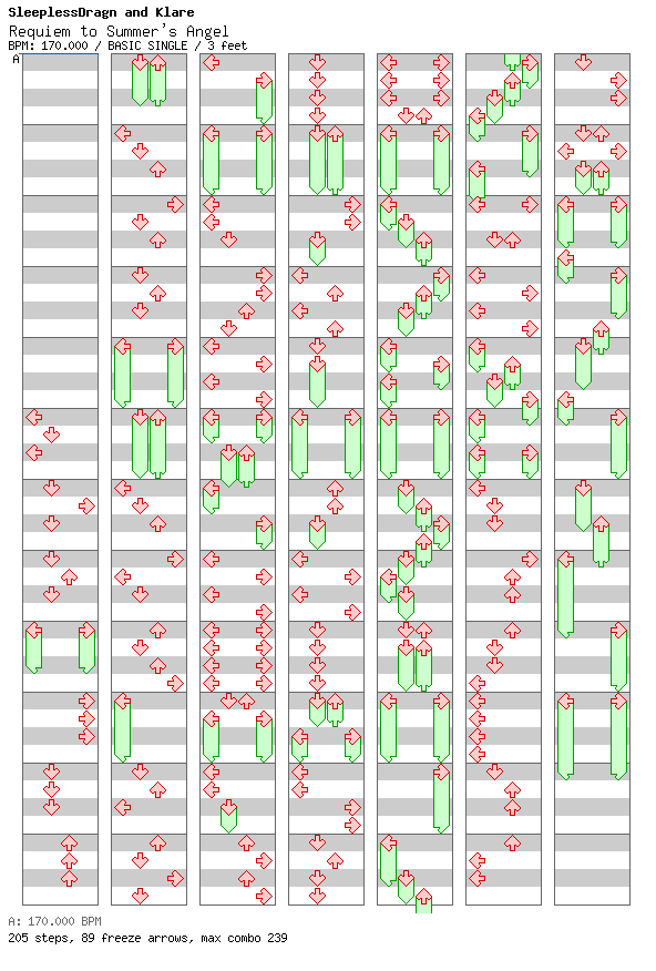 Requiem to Summer's Angel+VIDEO / 4 / BASIC