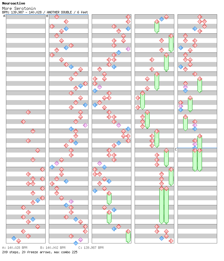 More Serotonin / 8 / ANOTHER
