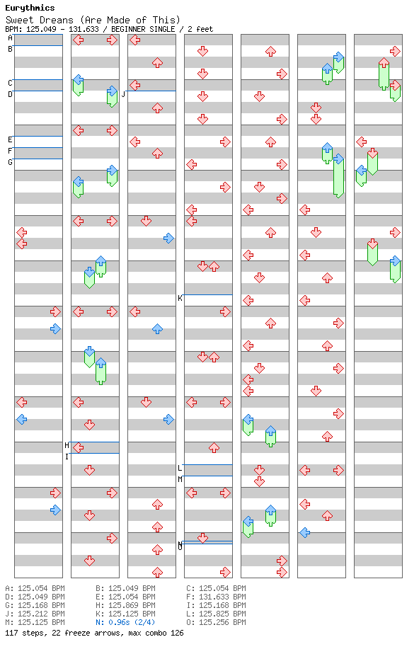 Sweet Dreams (Are Made of This) / 4 / BEGINNER