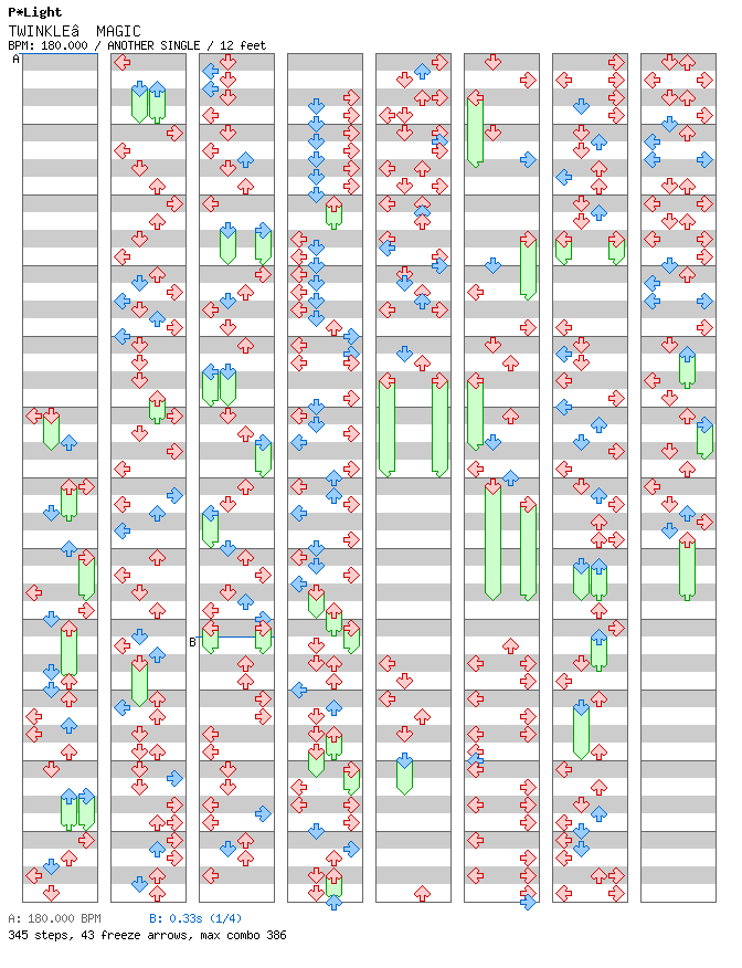 TWINKLE MAGIC / 4 / ANOTHER