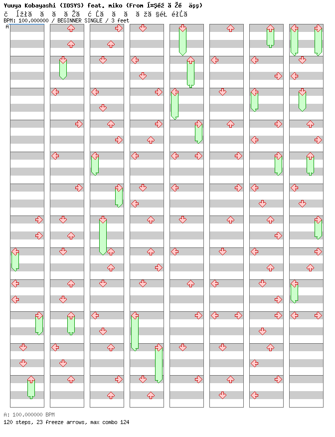 Shotoku Taiko no (Hi Izuru Made Asuka) / 4 / BEGINNER