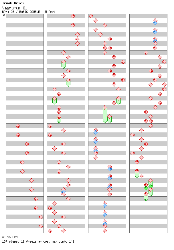 Yagmurum Ol / 8 / BASIC
