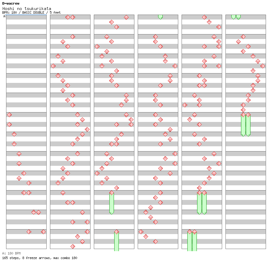 Hoshi no tsukurikata / 8 / BASIC