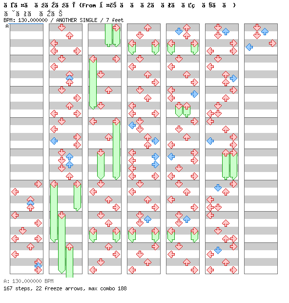 Cinderella / 4 / ANOTHER