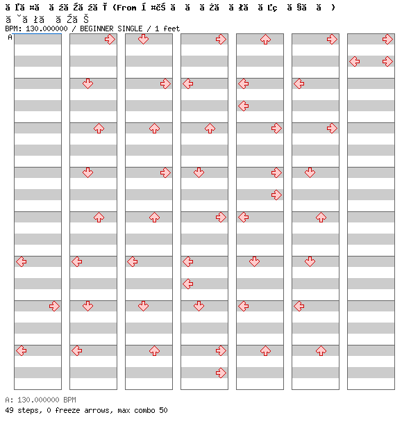 Cinderella / 4 / BEGINNER