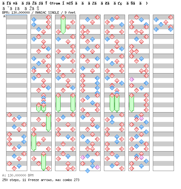 Cinderella / 4 / MANIAC