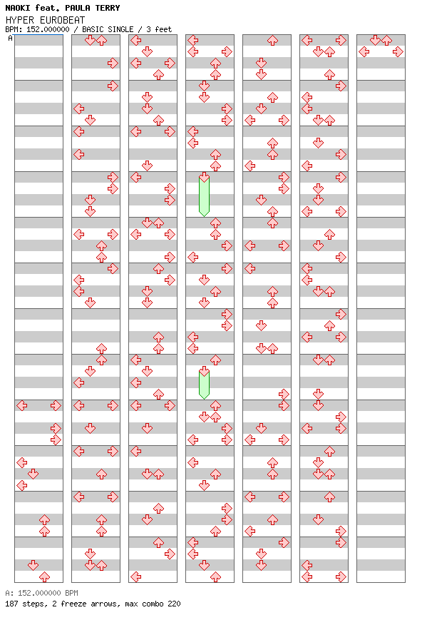 HYPER EUROBEAT (2DX style) / 4 / BASIC
