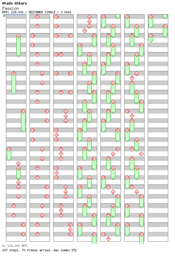 Passion / 4 / BEGINNER