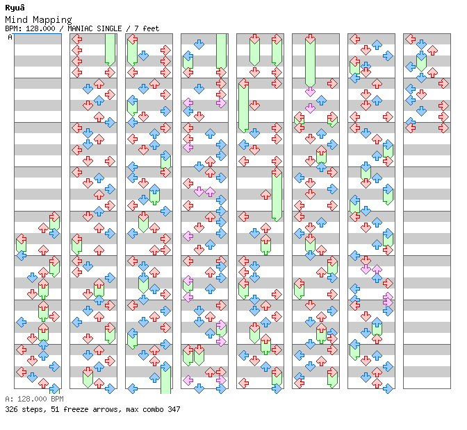 Mind Mapping / 4 / MANIAC