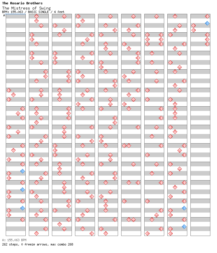 La Dueña del Swing / 4 / BASIC