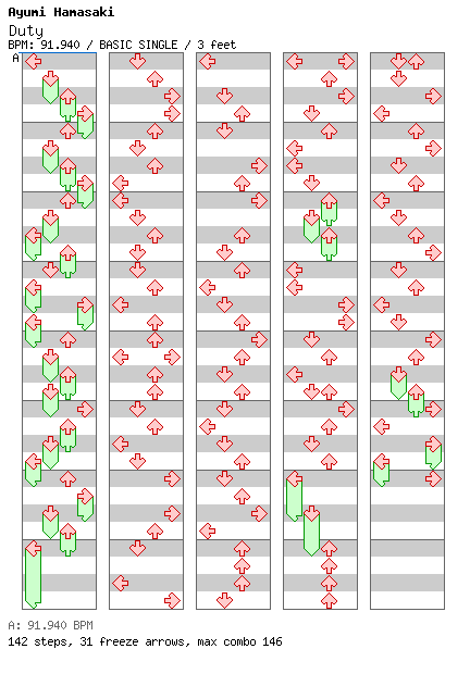 Duty / 4 / BASIC