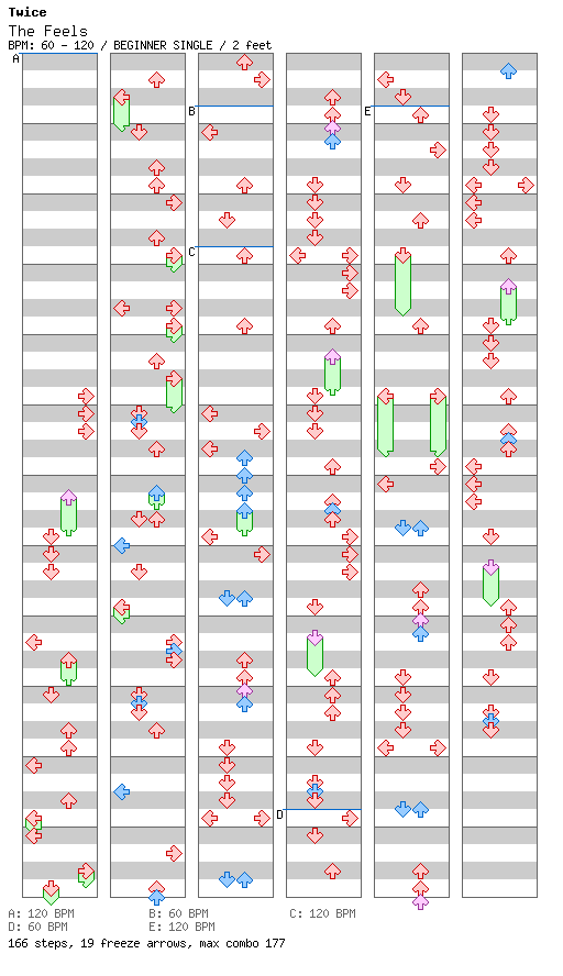 The Feels / 4 / BEGINNER