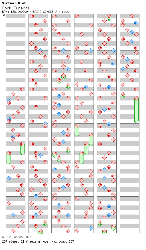 Fork Funeral / 4 / BASIC