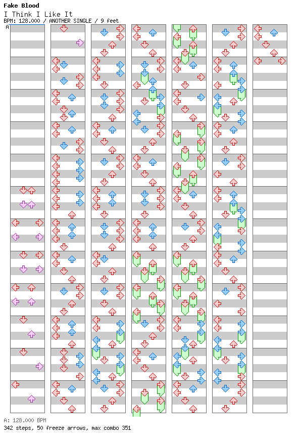 I Think I Like It / 4 / ANOTHER