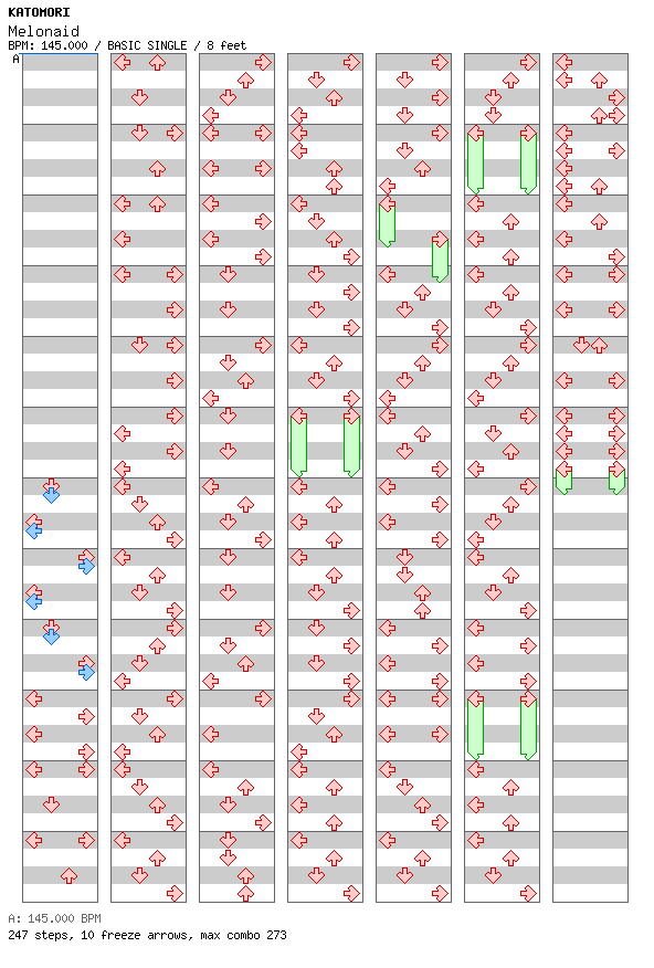 Melonaid / 4 / BASIC