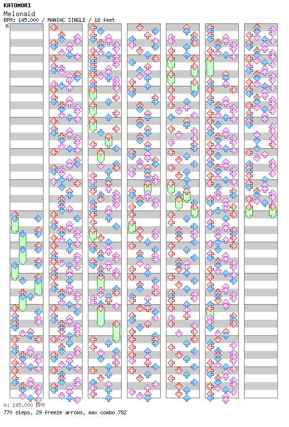 Melonaid / 4 / MANIAC