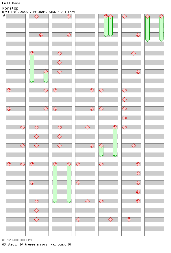 Nonstop / 4 / BEGINNER