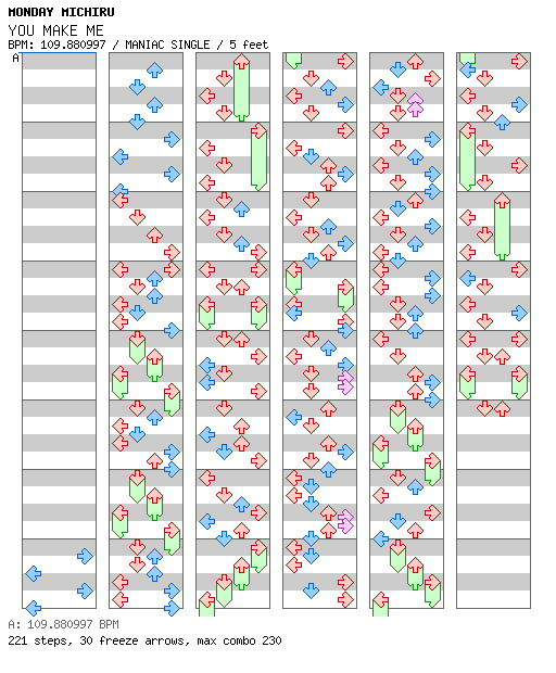 YOU MAKE ME / 4 / MANIAC