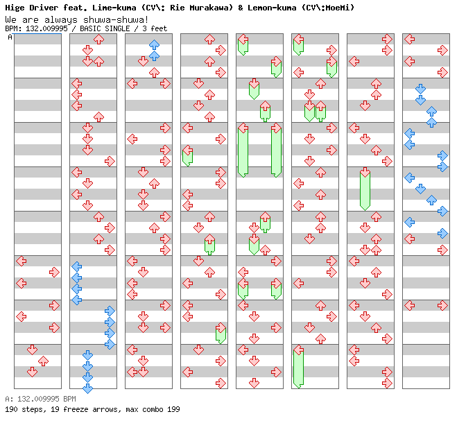 We are always shuwa-shuwa! / 4 / BASIC