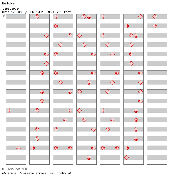 Cascade / 4 / BEGINNER