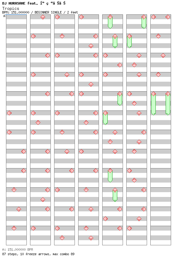 Tropics / 4 / BEGINNER