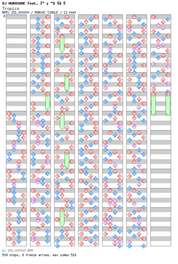 Tropics / 4 / MANIAC