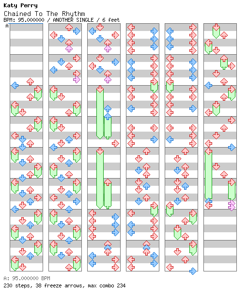 Chained to the Rhythm / 4 / ANOTHER
