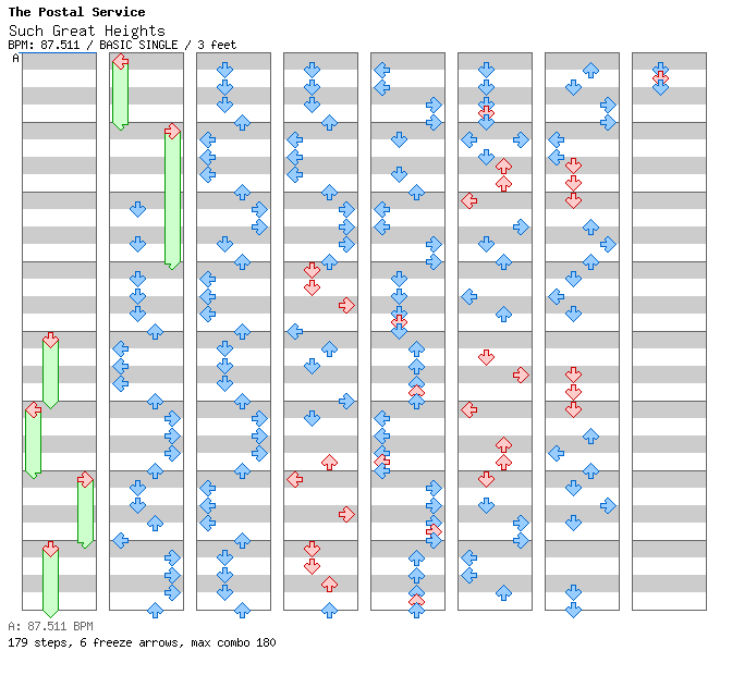 Such Great Heights / 4 / BASIC
