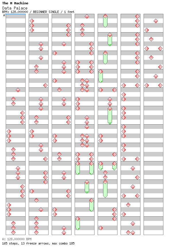 Data Palace / 4 / BEGINNER