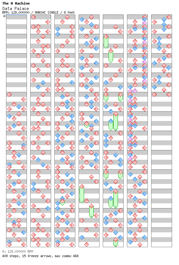 Data Palace / 4 / MANIAC