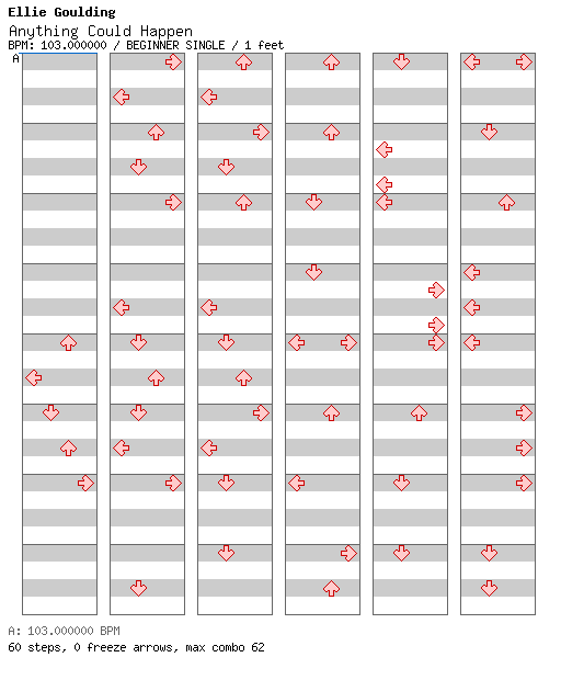 Anything Could Happen / 4 / BEGINNER