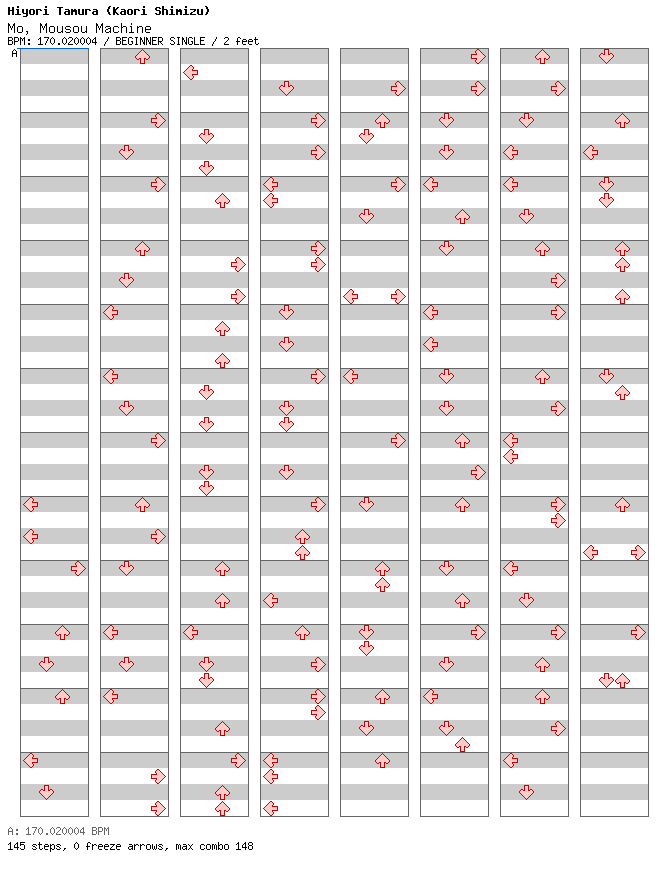 Mo, Mousou Machine / 4 / BEGINNER