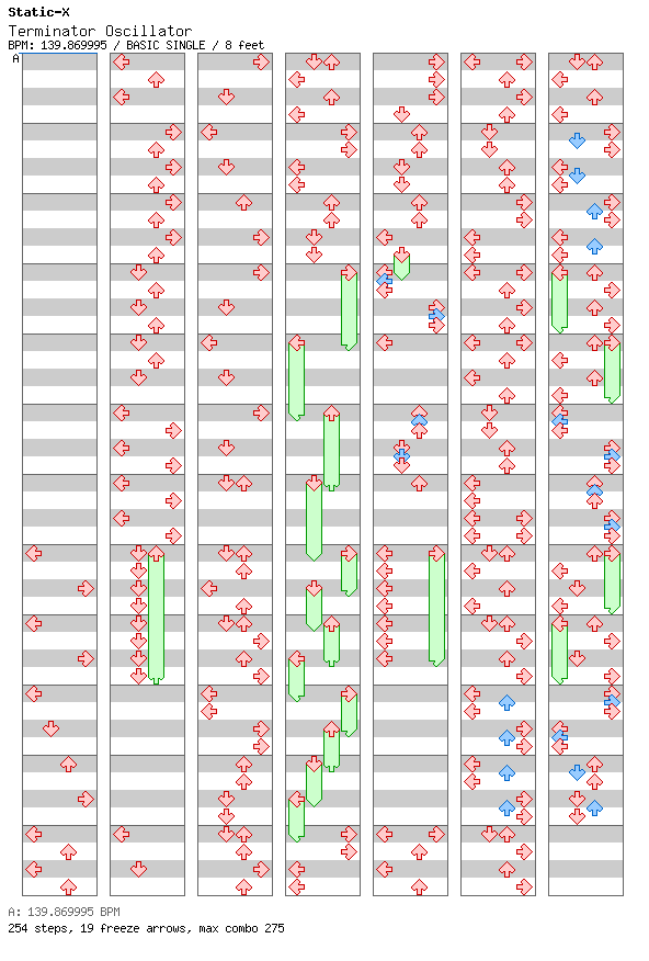 Terminator Oscillator / 4 / BASIC