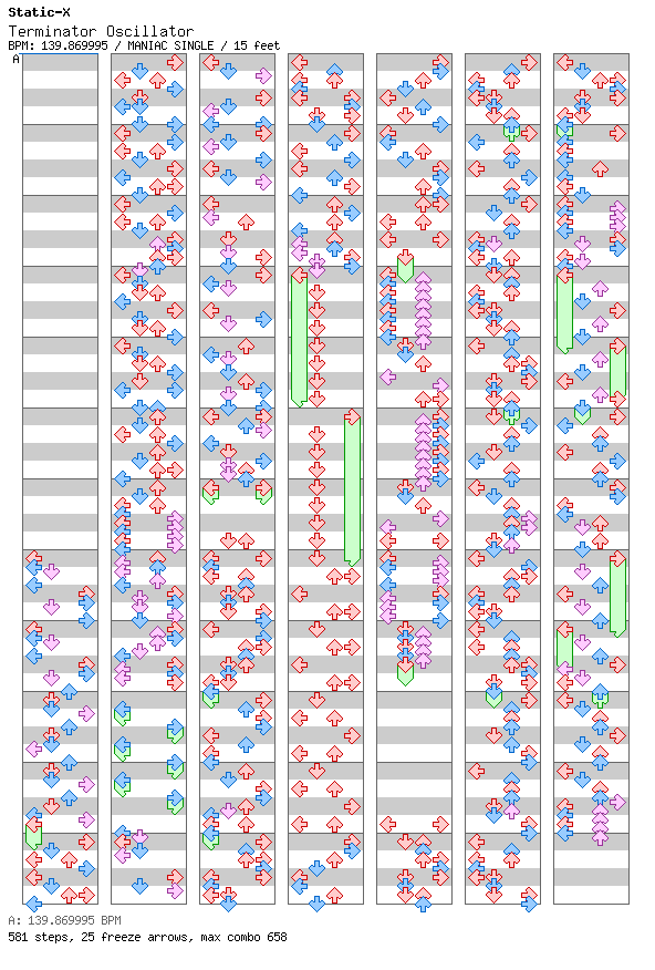 Terminator Oscillator / 4 / MANIAC