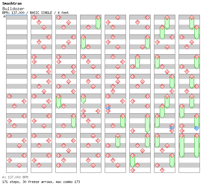 Bulldozer / 4 / BASIC