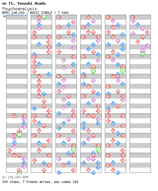 Psychoanalysis / 4 / BASIC