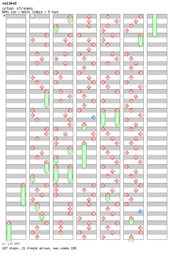 urban streams / 4 / BASIC