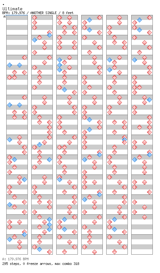 Ultimate / 4 / ANOTHER