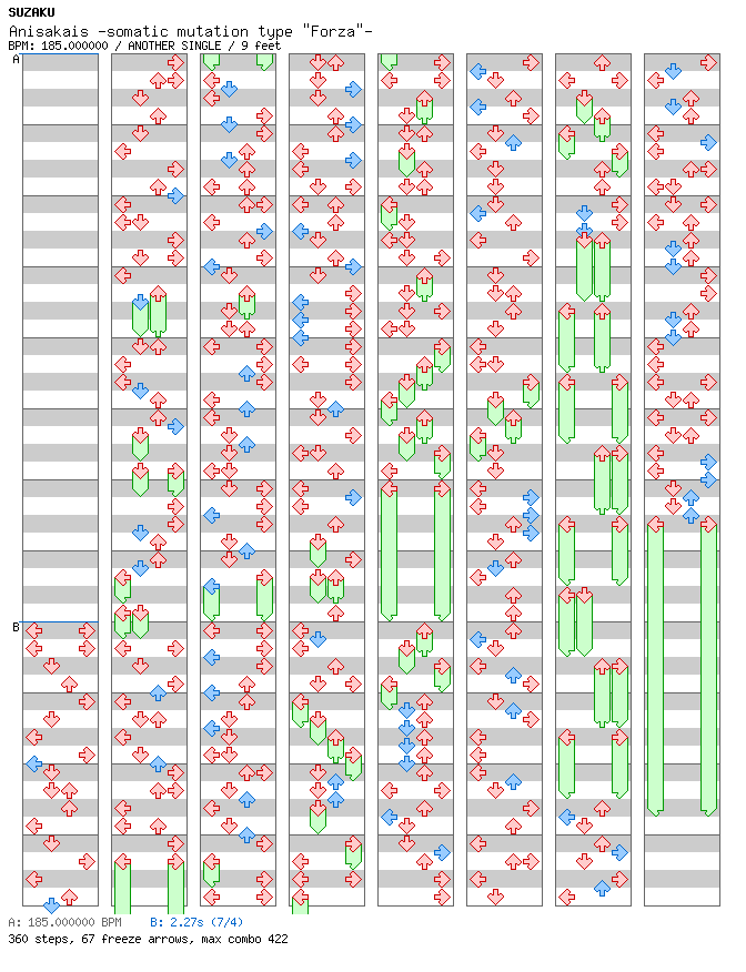 Anisakis -somatic mutation type Forza- / 4 / ANOTHER