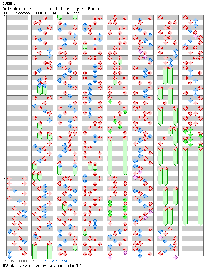 Anisakis -somatic mutation type Forza- / 4 / MANIAC